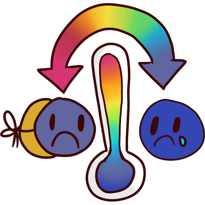 image of a face wearing a sad blue mask with a rainbow arrow to a blue sad face. in the middle is a thermometer with the temperature high